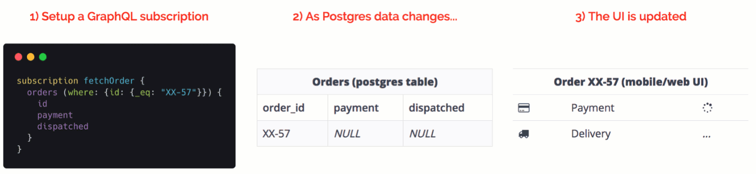 Demo Hasura GraphQL Engine _Realtime_