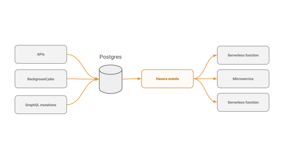 Architecture diagram